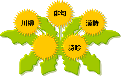 関連図