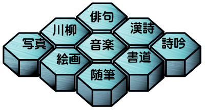 分野図